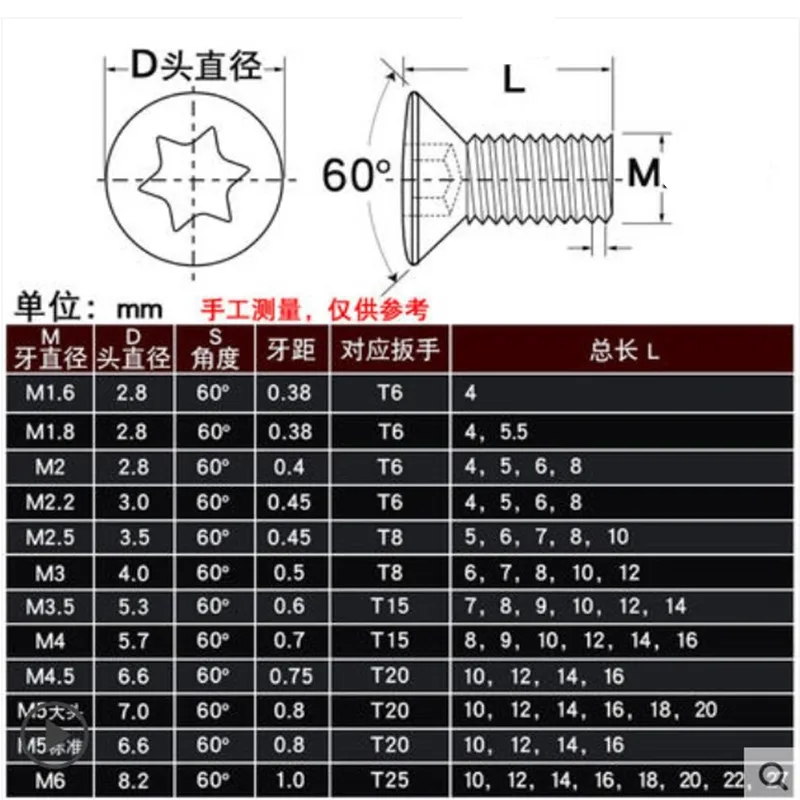 10-50 adet M1.6 M1.8 M2 M2.2 M2.5 M3 M3.5 M4 M4. 5 M5 M6 CNC Eklemek Torx Vida Değiştirir Karbür Uçlar CNC torna Aracı Görüntü 5